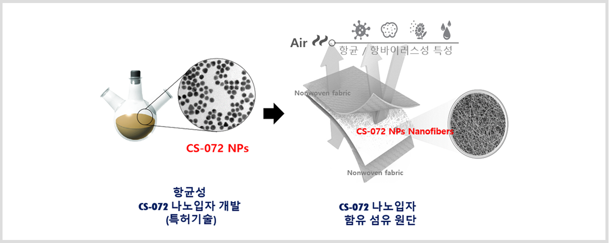cs-072